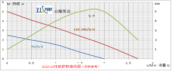 ZL32-13电脑散热小水泵.png