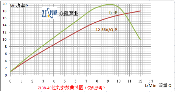 ZL38-49无刷直流水泵.png