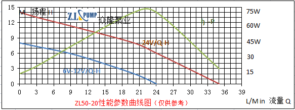 ZL50-20无刷直流水泵.png